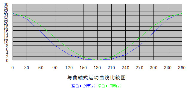 HW-Best-40超高精密肘節(jié)式?jīng)_床