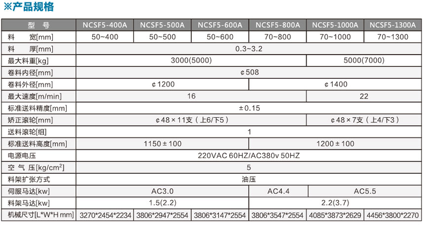 標(biāo)準(zhǔn)型三合一送料機NCSF5