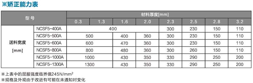 標(biāo)準(zhǔn)型三合一送料機NCSF5