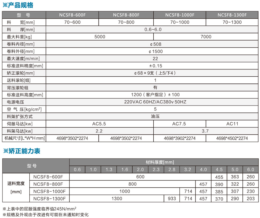 厚板掀開式三合一送料機(jī)NCSF8-F